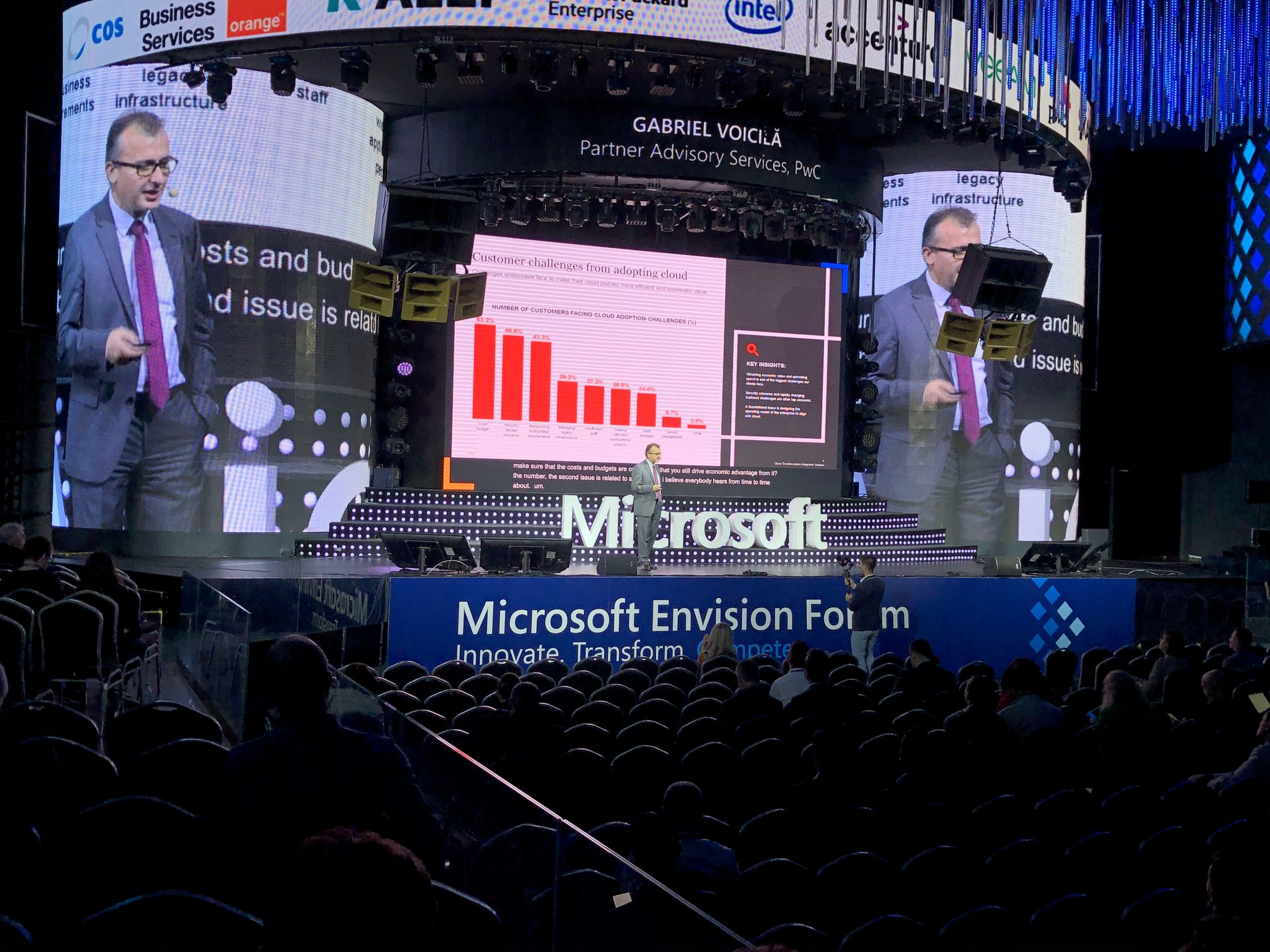 Microsoft Envision Forum